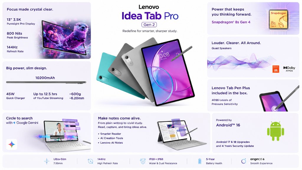 Lenovo Idea Tab Pro Gen 2 Specifications