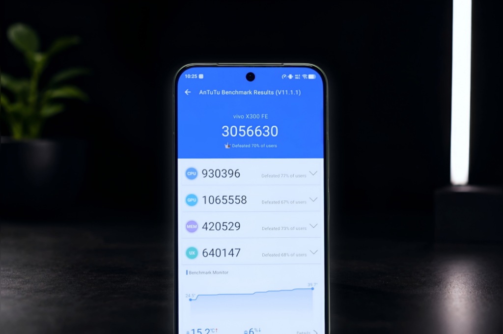 Vivo X300 FE Antutu score
